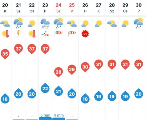 időkép vecsés 30 napos|Vecsés, Pest, Magyarország Napi időjárás 